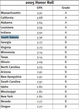 2005 English Honor Roll # 6