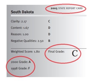 Fordham 98 2000 2005 math standards grade